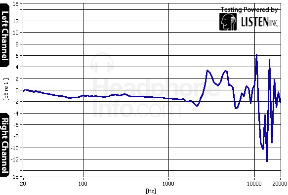 Tracking Graph