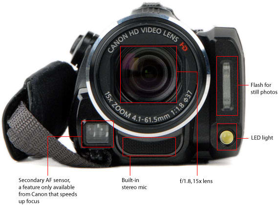 Canon Vixia Hf20 Pixela Software