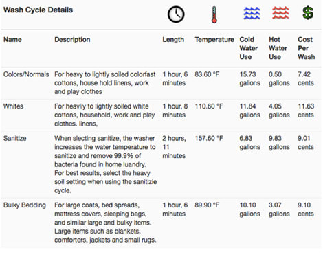 GE_GFWS1500DWW_Wash_Cycle_Details.jpg