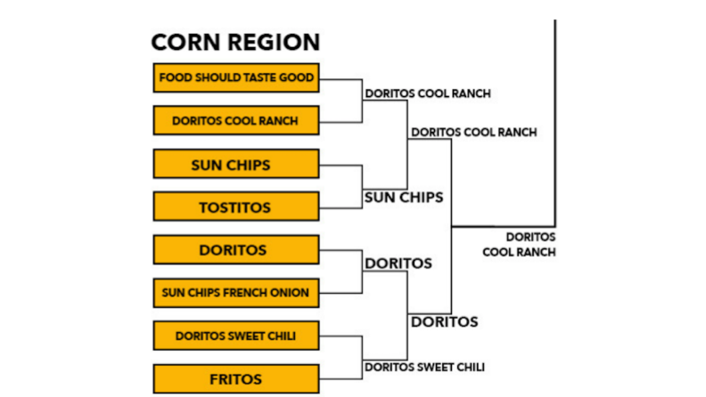 best-chips-corn
