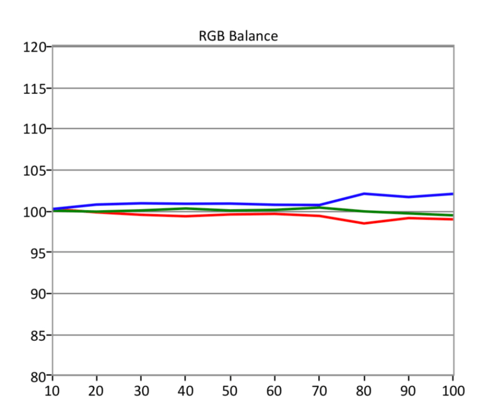 LG-C8-SDR-RGB