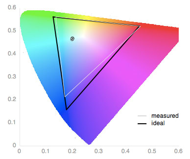 Color Gamut Chart
