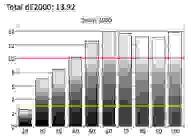 SDR Grayscale