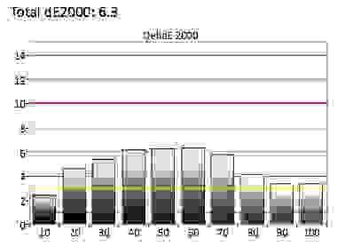 SDR Grayscale