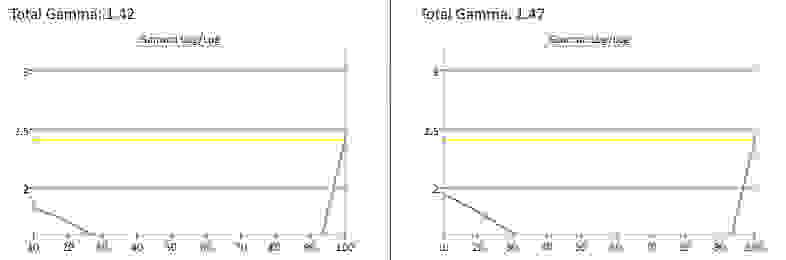 Upstar UE2220 gamma