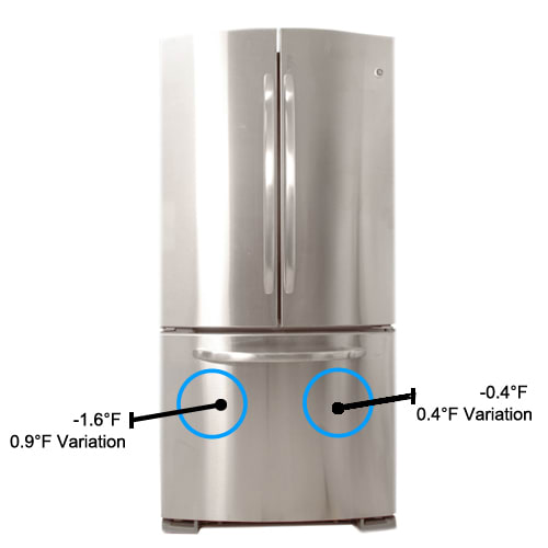 GE GFSS2HCYSS 22.0 cu. ft. French Door Refrigerator Review - Reviewed