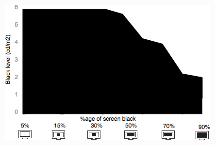 Tunnel Contrast Graph