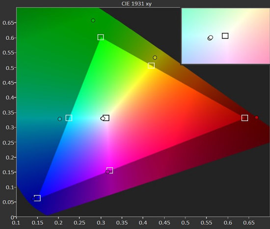 LG_55EA9800_gamut.jpg