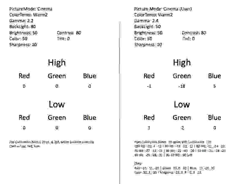 The 42LB5800 LED LCD TV with pre- and post-calibration settings