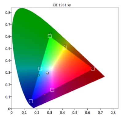 SDR Color Gamut