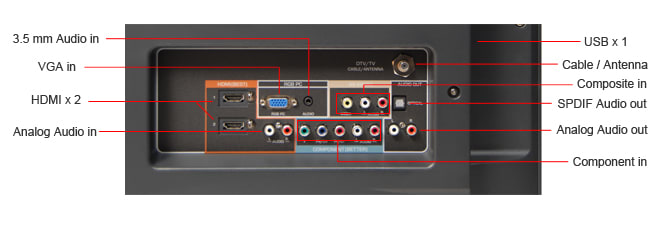 Connectivity Tour Image 1
