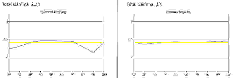 Panasonic TC-65AX900U BT.1886 gamma curve