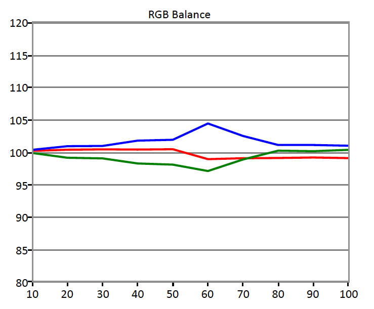 HDR-RGB-Balance