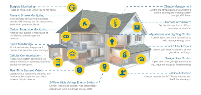 ADT Pulse Home Features 1.jpg