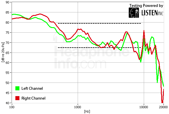 Frequency Response Graph