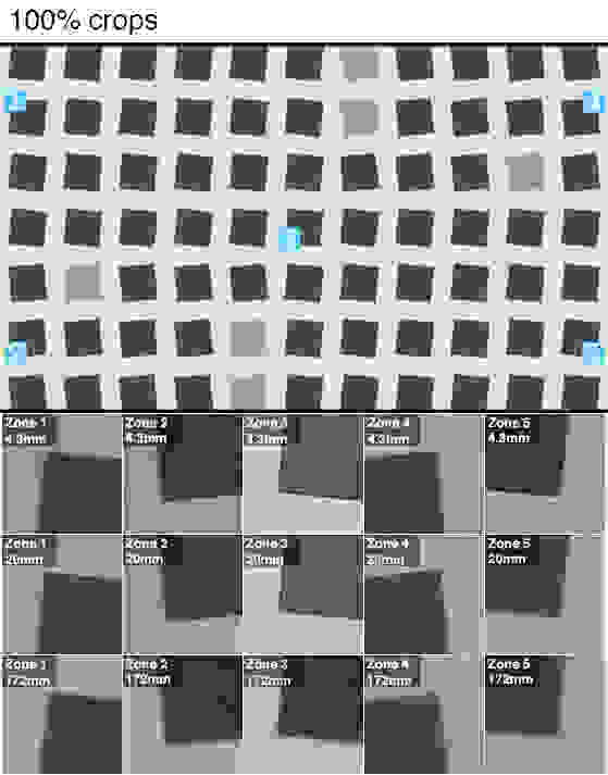 100% crops of a resolution chart shot by the Canon PowerShot SX720 HS.