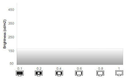 White Falloff Chart