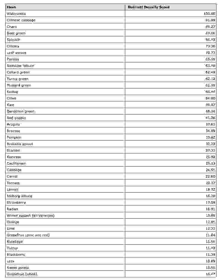 The rankings of the study's 