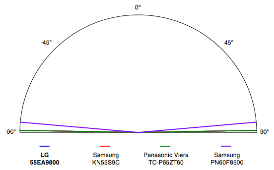 Viewing-Angle.jpg