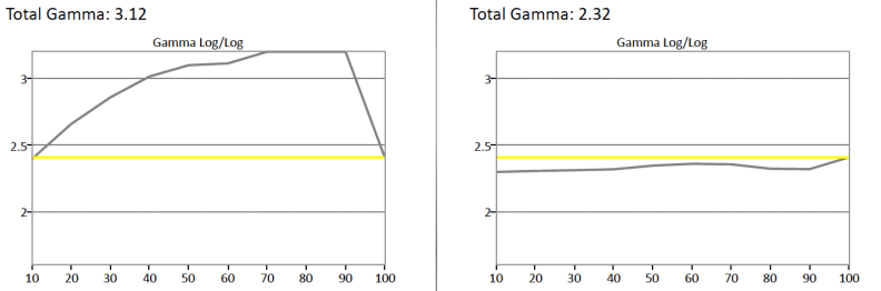 Sony XBR-55X900B gamma curve