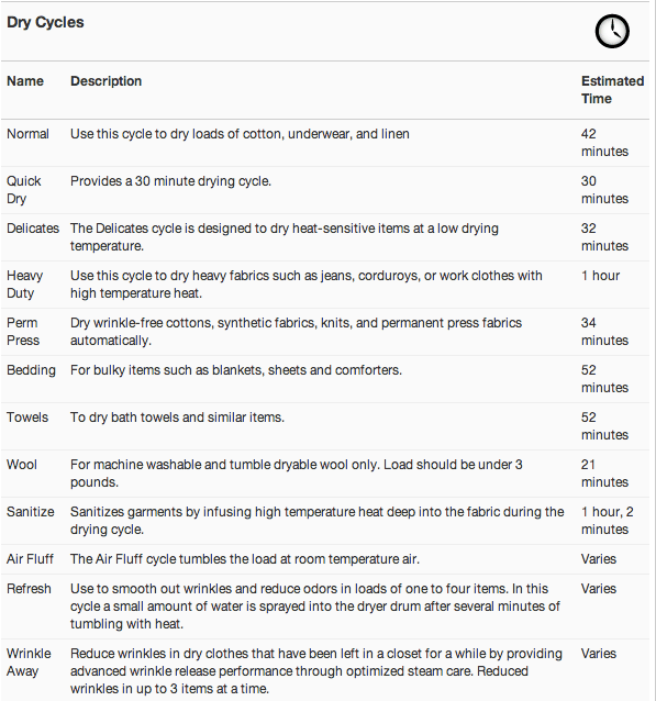 DV5471AEP_Dry_Cycle.png