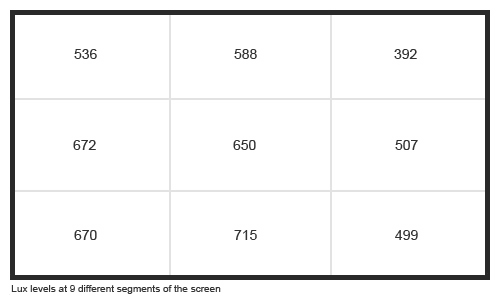 Uniformity Graph
