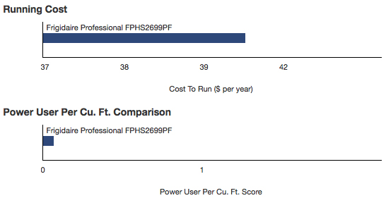 Frigidaire-Professional-FPHS2699PF-power-data.jpg