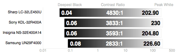 contrast-ratio.jpg