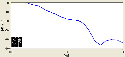 Torque t096z - Isolation