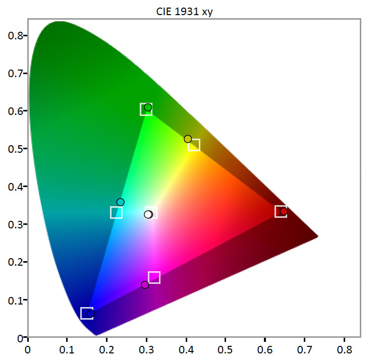 Sony-X930D-Color-Gamut