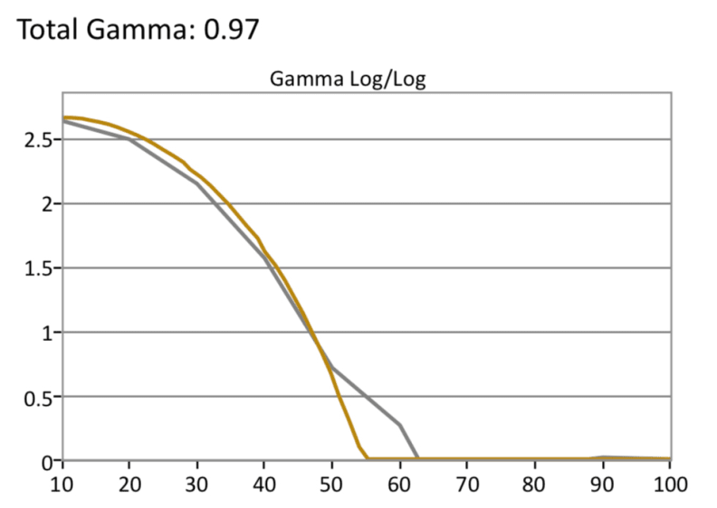 HDR Gamma