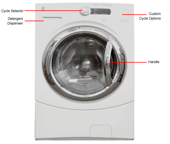 Ge Gfwh2400lww Front Loading Washing Machine Review Reviewed Laundry