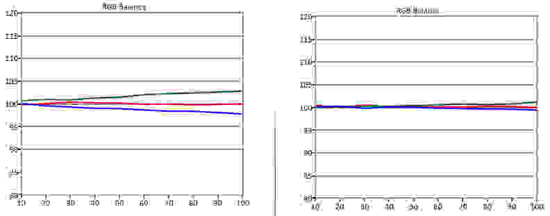 Sony KDL-55W800B science page