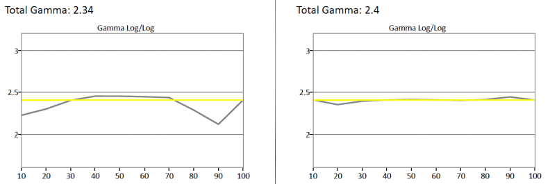 Panasonic TC-65AX900U BT.1886 gamma curve