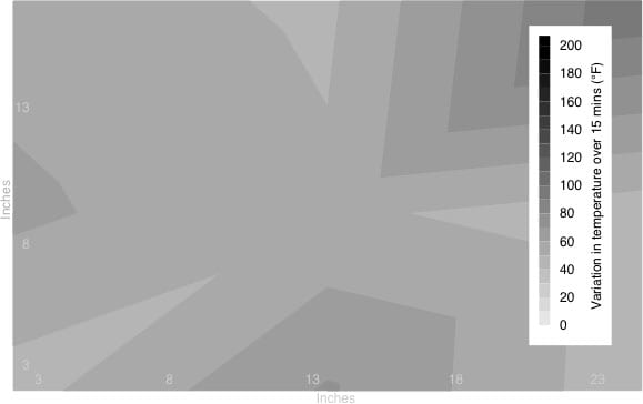 High Temp Consistency Image