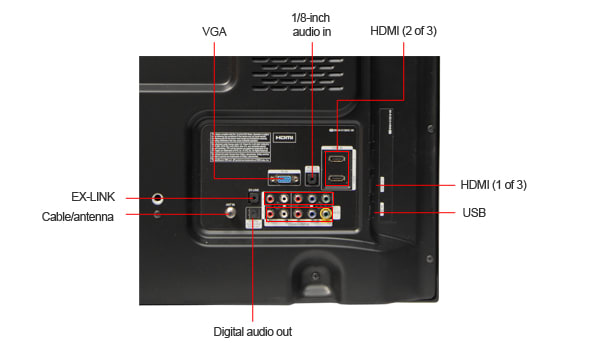 Connectivity Tour Image 1