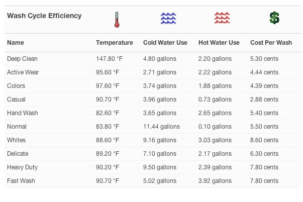 Wash Cycle Efficiency.jpg