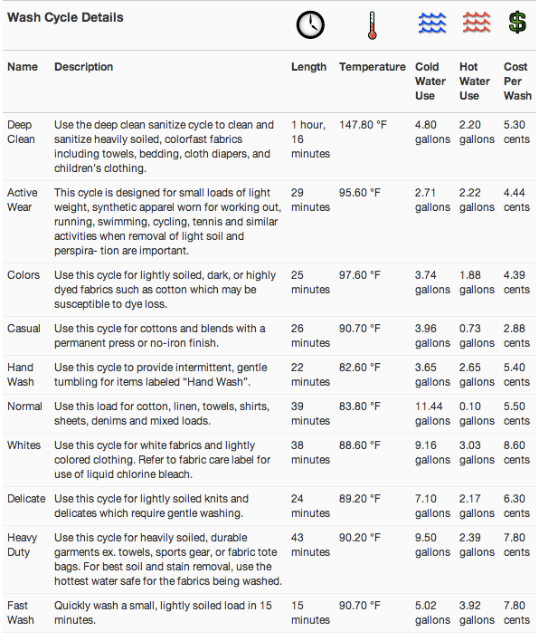 EWFLS70JIW_Wash_Cycle_Details.png