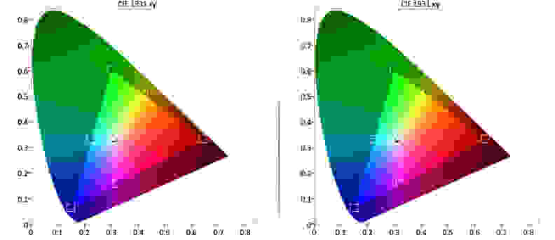 Color accuracy is one of the Sony-XBR-49X850B's strengths.