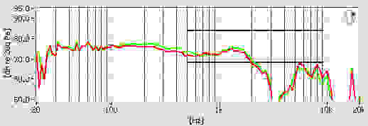 Frequency Response Test Chart