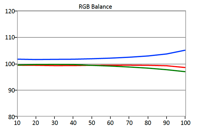 rgb-balance.jpg