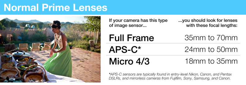 A normal prime's focal length will fall into these ranges, depending on what kind of camera you're using.