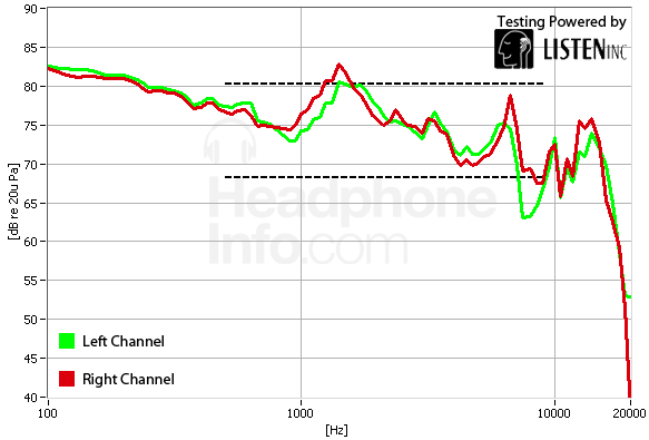 Frequency Response Graph