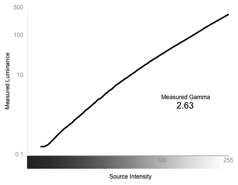 Greyscale Gamma Chart
