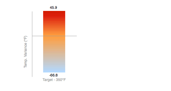 Oven Variance.jpg