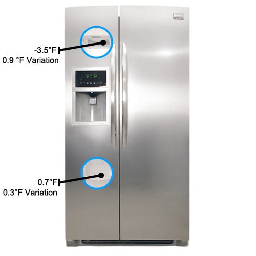 Hotpoint HTR16ABSRWW 15.6 Cu. Ft. Top Freezer White Review - Reviewed