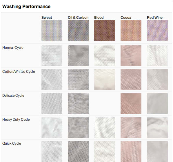 Washing_Performance.png