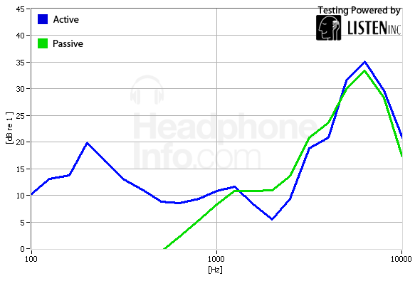 Isolation Graph