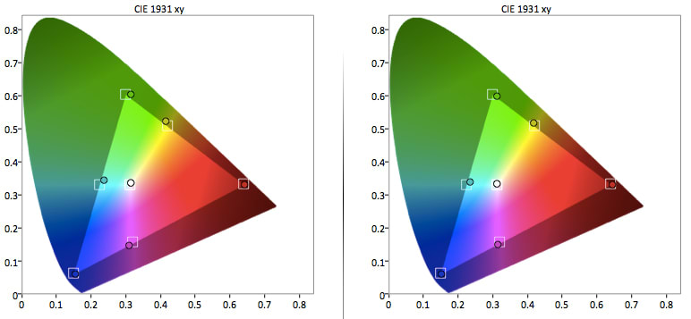 LG 60LB7100 color gamut