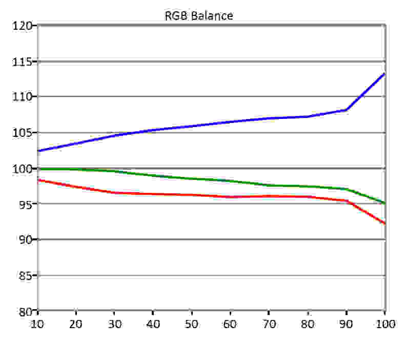 BenQ XL2420G sub-pixel balance